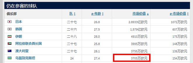 塔尔vs乌兹别克斯坦乌鸡要创造历史最佳long8唯一登录深度分析 亚预赛：卡(图5)